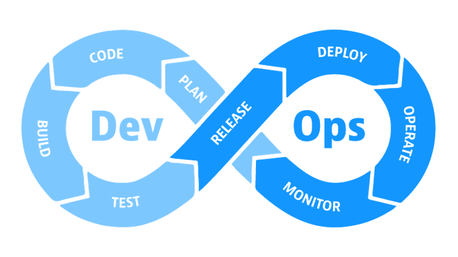 devops