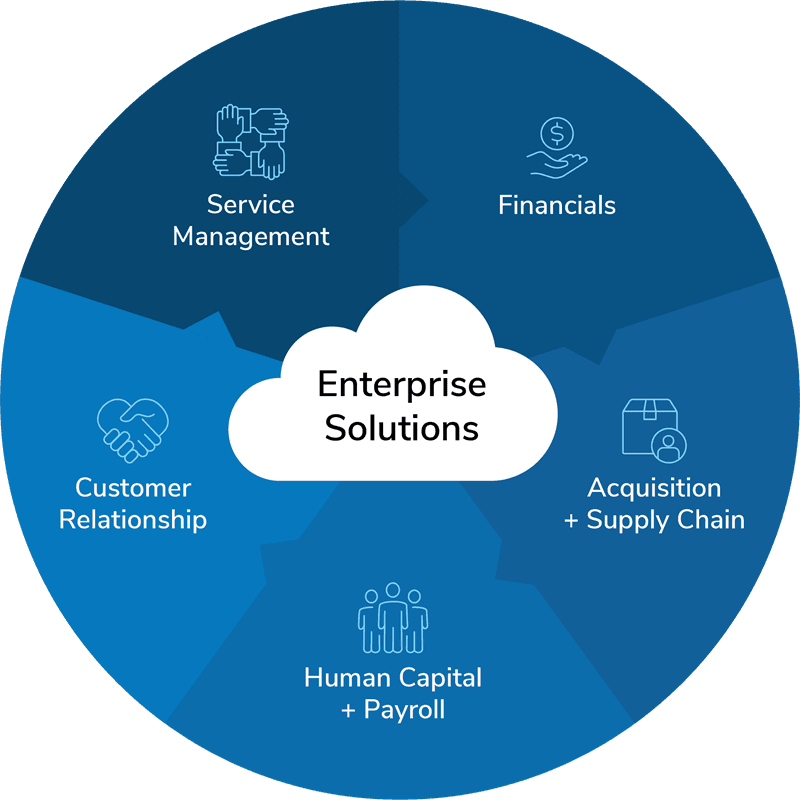 EnterpriseSolution2